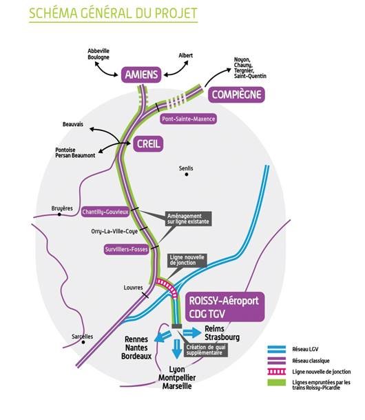 Egis, au sein du groupement emmené par NGE, remporte la maîtrise d'œuvre intégrée de la nouvelle liaison ferroviaire Roissy-Picardie